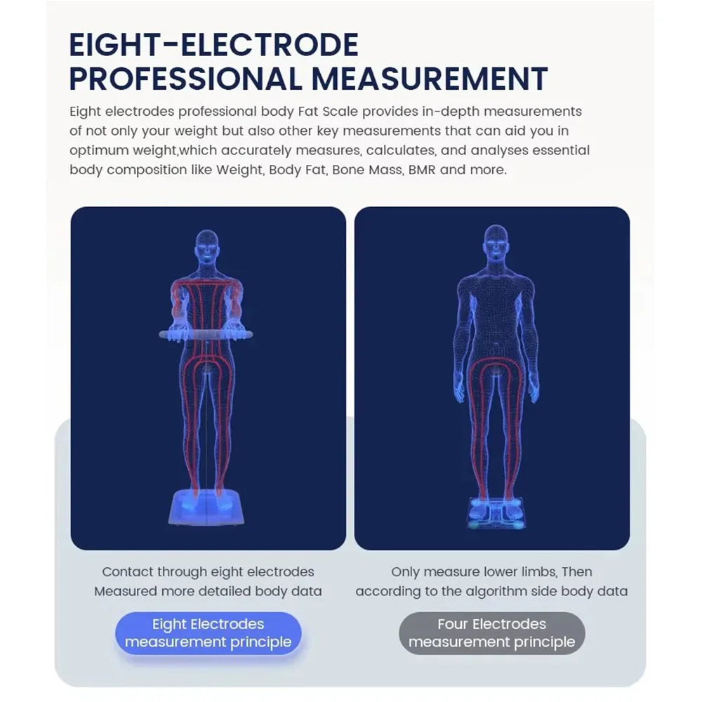 8-Electrode Smart Body Composition Scale With Visceral Fat Bone Mass