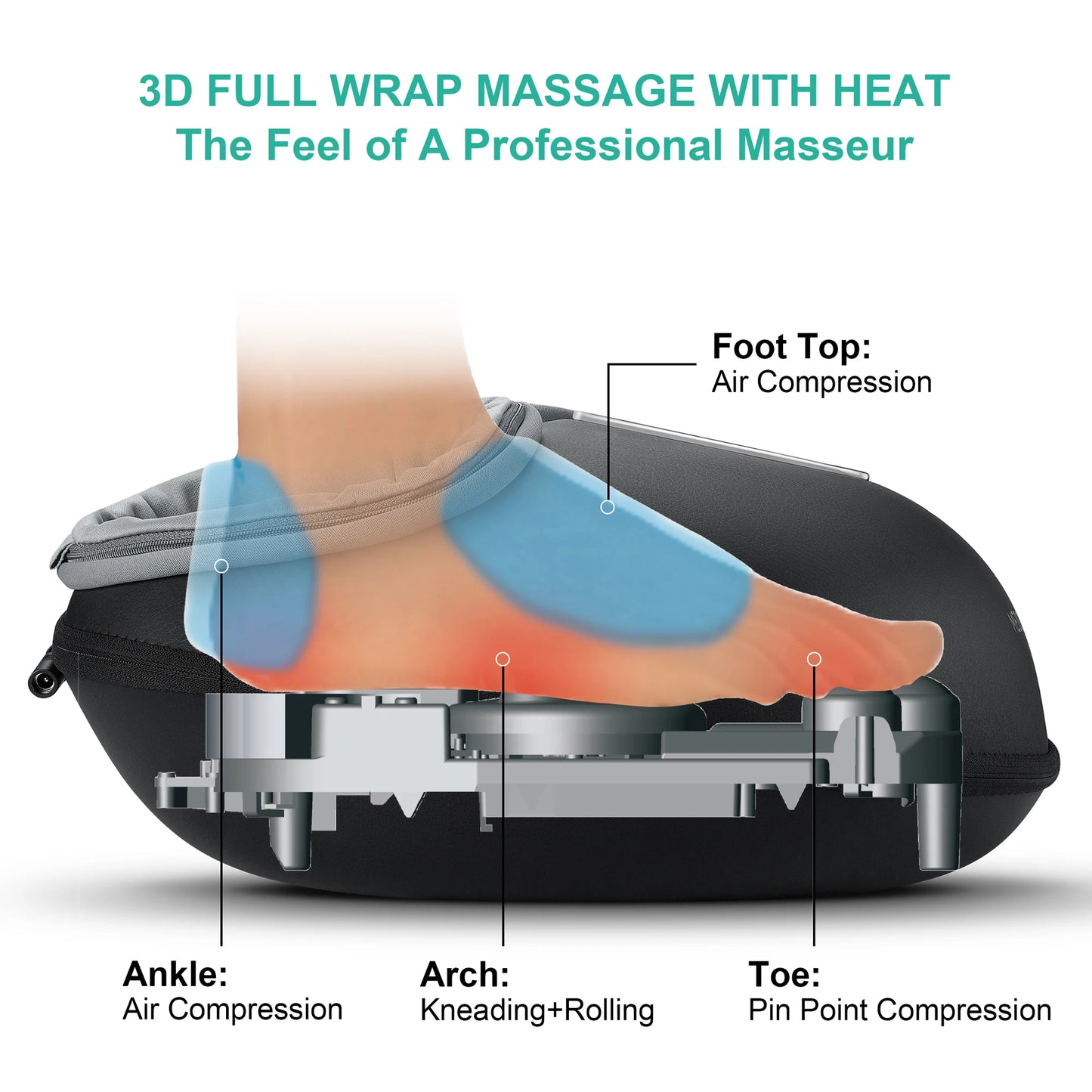 Medcursor Shiatsu Foot Massager With Heat for Relaxation