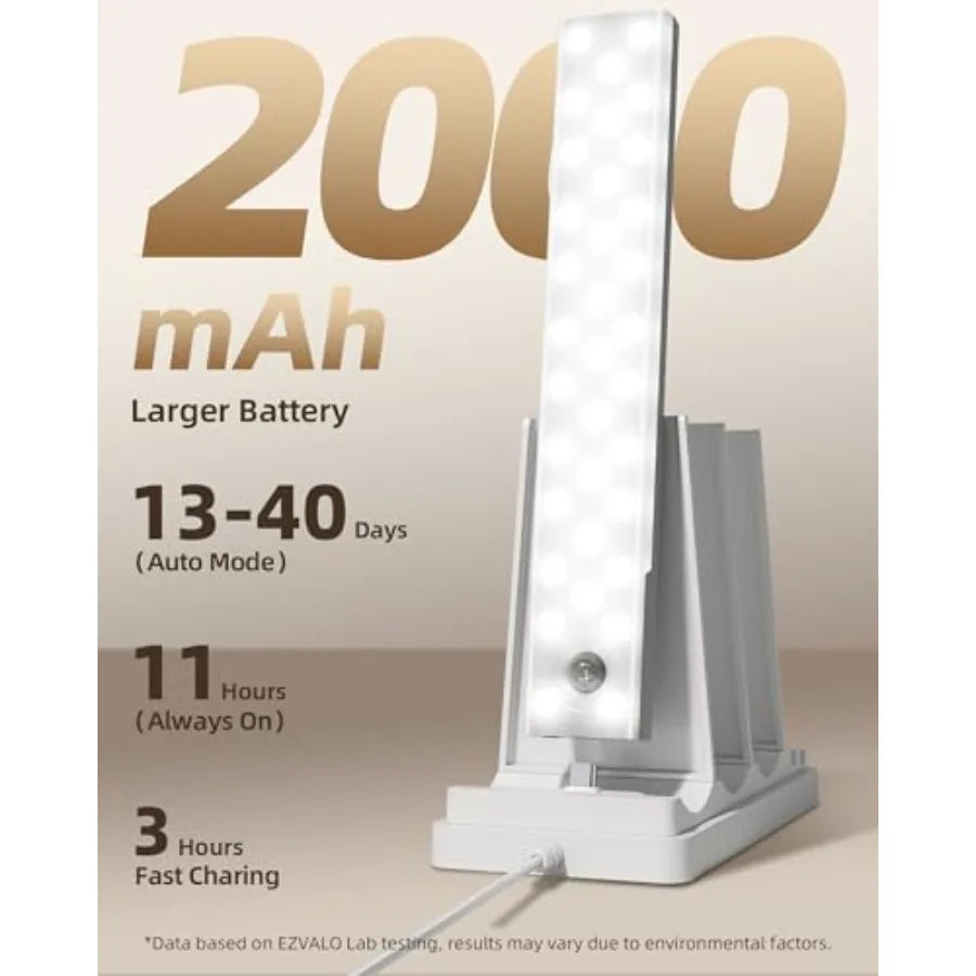 Under Cabinet Lighting With Rechargeable 2000mAh Wireless Motion Sensor Lights