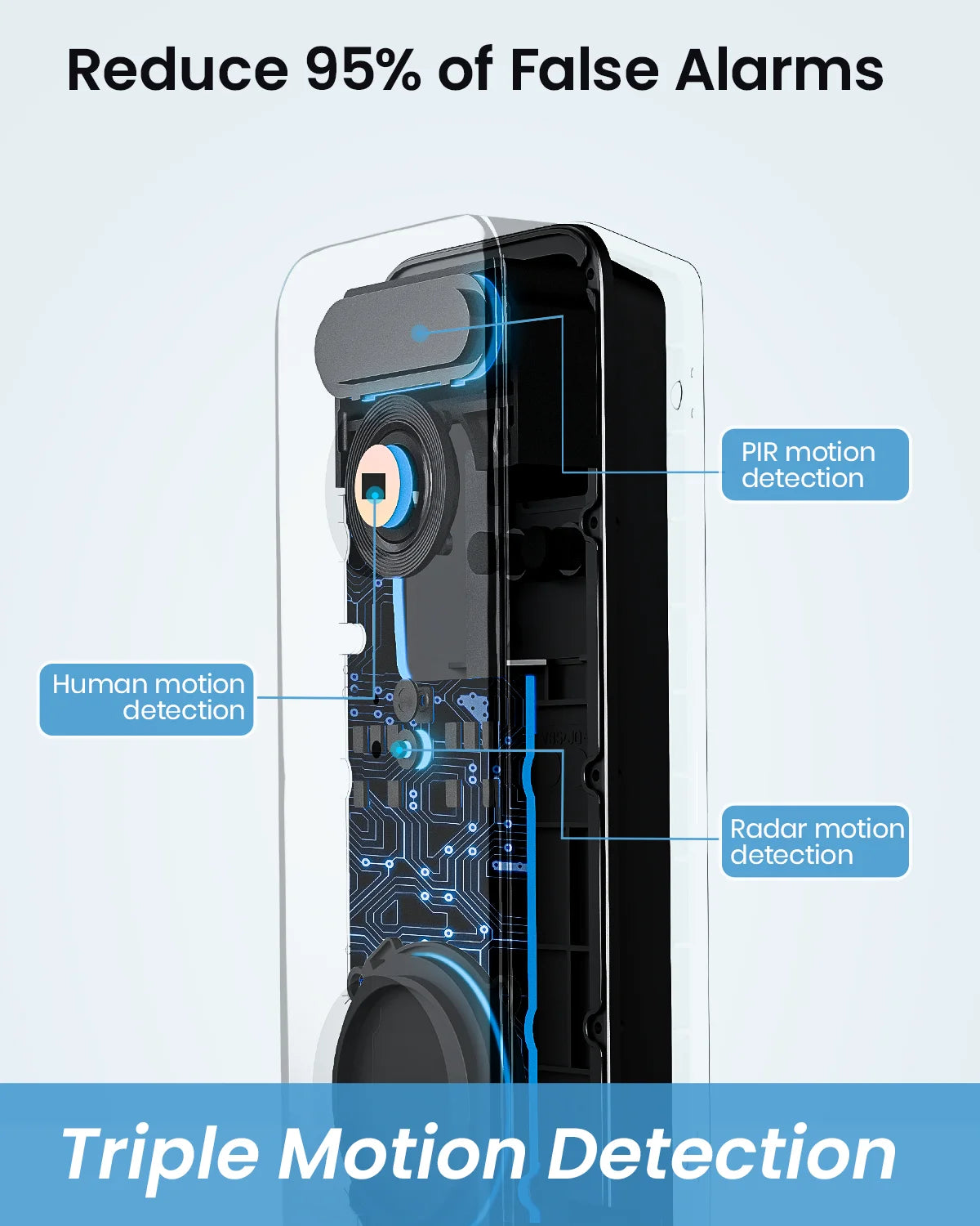 DEKCO 5MP Ultra HD WiFi Video Doorbell With Alexa Support